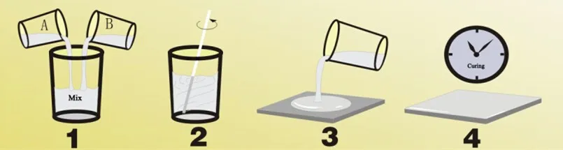 Epoxy Resin For Concrete Floor Epoxy Resin For Concrete Floor