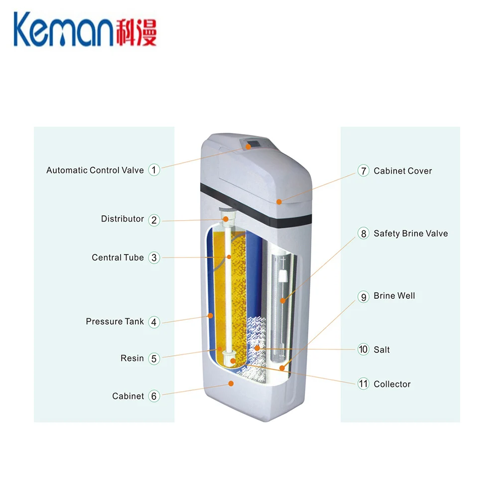 Water soft как пройти. Умягчитель кабинетного типа naturewater Soft-xb1. Кабинетный умягчитель nature Water xb2. Кабинет-умягчитель naturewater Soft-xb2 (без смолы). Умягчитель кабинетного типа naturewater Soft-xb1 (без смолы).