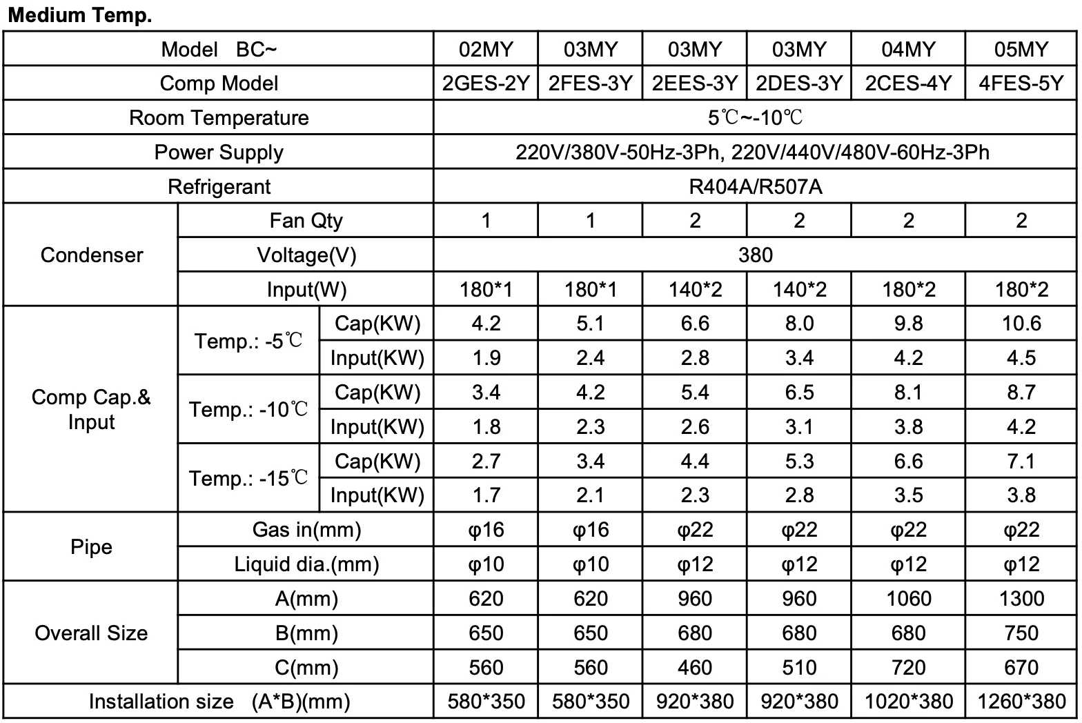 Walkin Cooler Compressor And Evaporator,Air Cooled Condenser Price