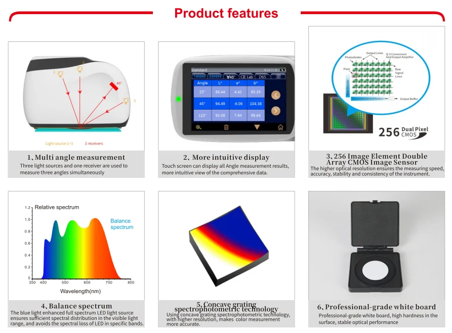 3nh Color Meter Factory High Standards Automotive Paint Comparison ...