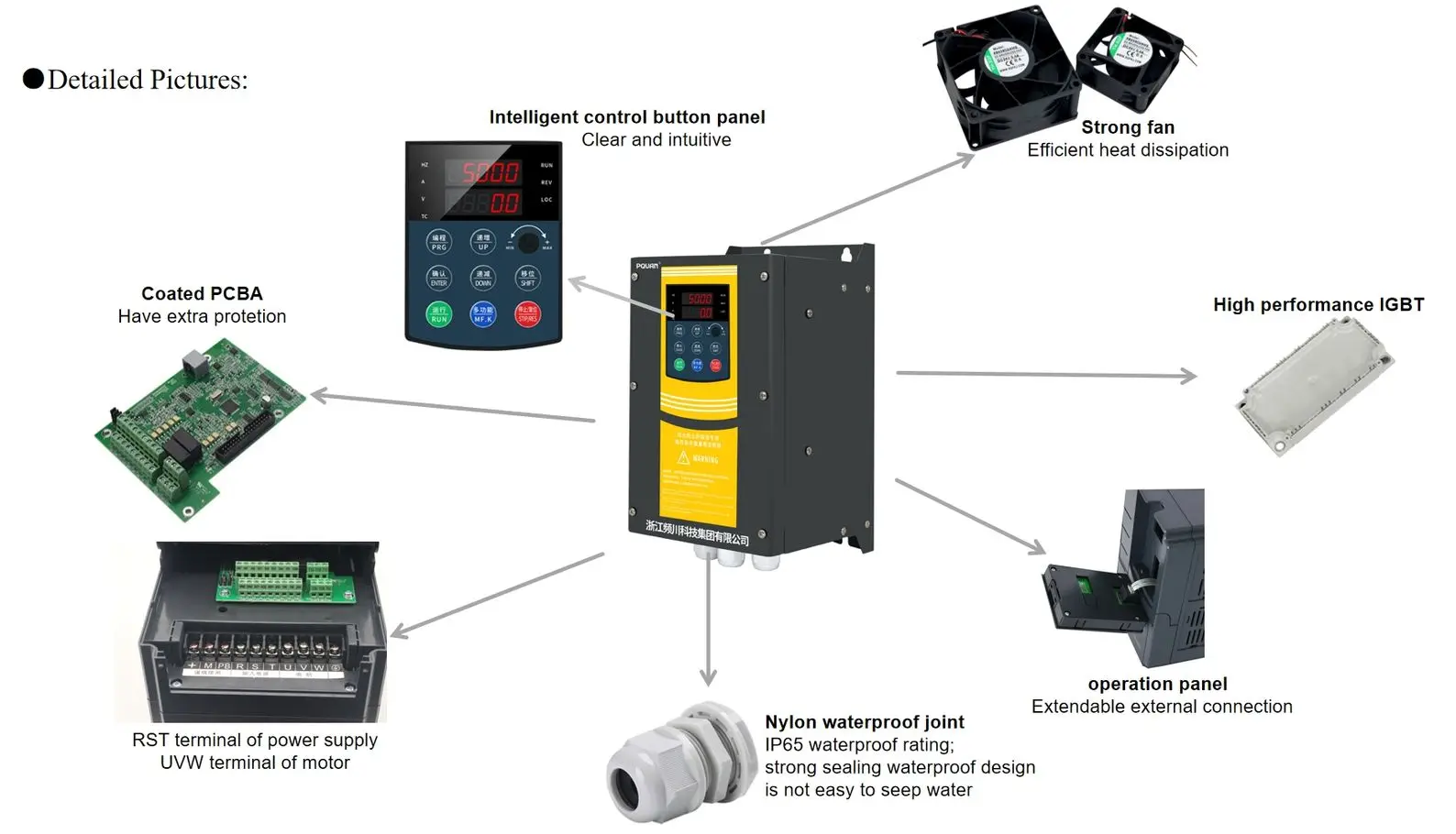 Three Phase 380V VFD AC IP65 Frequency Drive Converter 3.7kw 5.5kw 7.5kw 11kw 18.5kw 30KW 45KW 50/60hz 220v 440v for Motors supplier