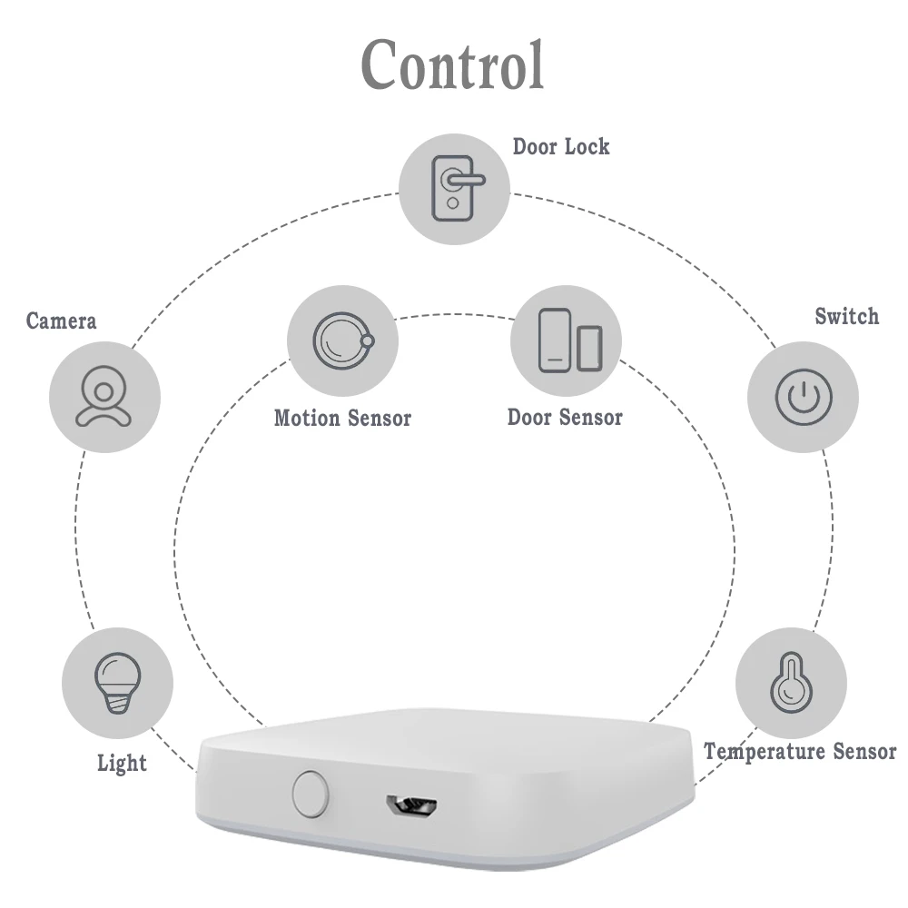 Homed zigbee. Куда поставить ZIGBEE Hub в квартире.