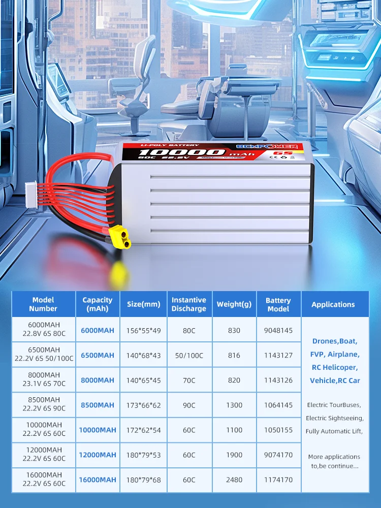 NEW Semi Solid State Battery Cell 6500mAh 22.2V 6S 50/100C Steady Power Supply for Professional Aerial Work