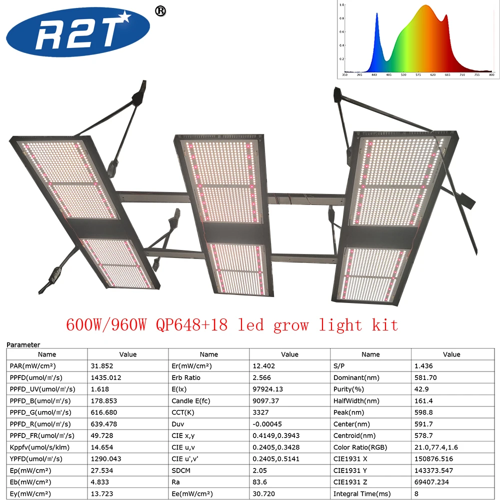 R2T 2021 NEWEST 600W 6IN1 QP648+16VE LED Grow Lamp 600W Dimmable LED Grow Light 5x4 for Indoor Plants