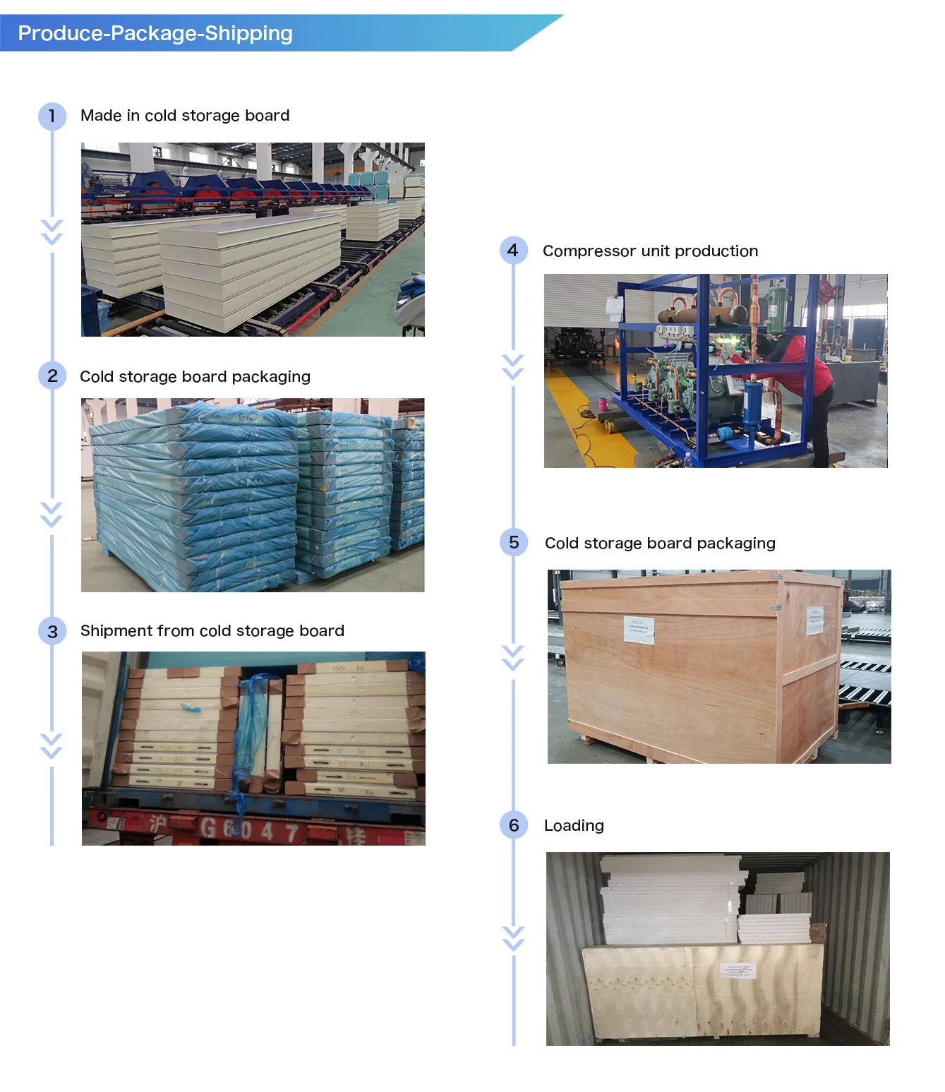 Freezing Equipment, 380V or 220V, R134a - detail 20