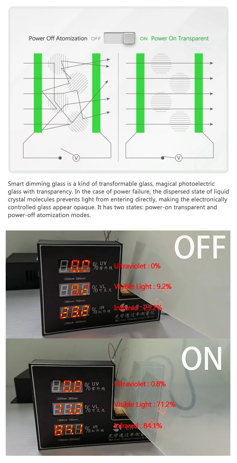 Switchable Smart Pdlc Film Dimmable Privacy Window Film For Glass With
