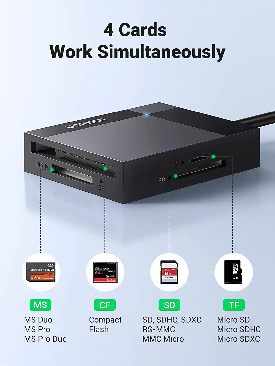 Ugreen Sd Card Reader Usb C Usb 3.0 Multi Memory Card Adapter External