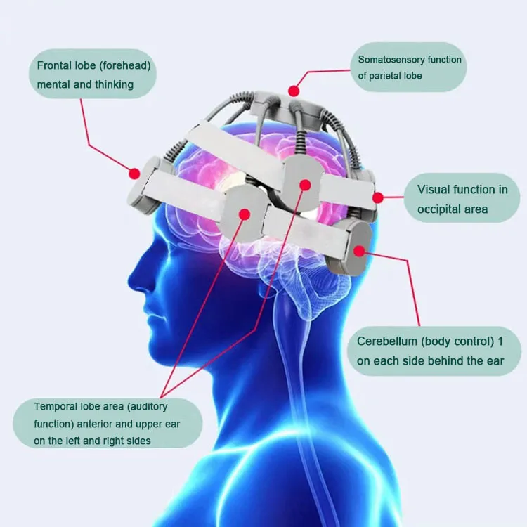 TMS for Depression Treatment Stroke Autism Transcranial Magnetic Stimulation Therapy Transcranial Magnetic Stimulator Rtms