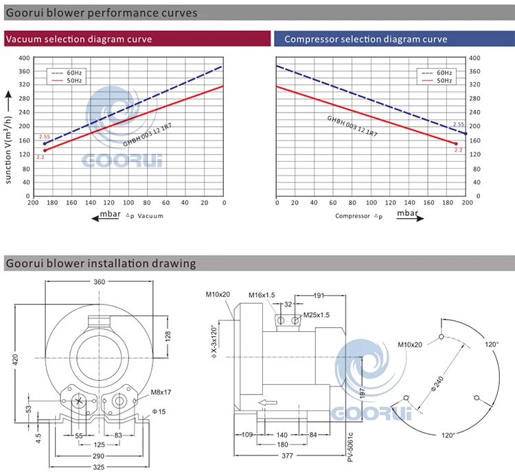 Electric Regenerative Air Blower, 2.2kw, GHBH, 003, 1R7 - detail 8