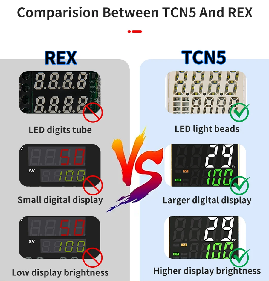TCN5W-S 48*48mm 220V 24Vdc LED Display Digital Pid Intelligent Temperature Controller with Output Relay and SSR 4-20mA 0-10Vdc