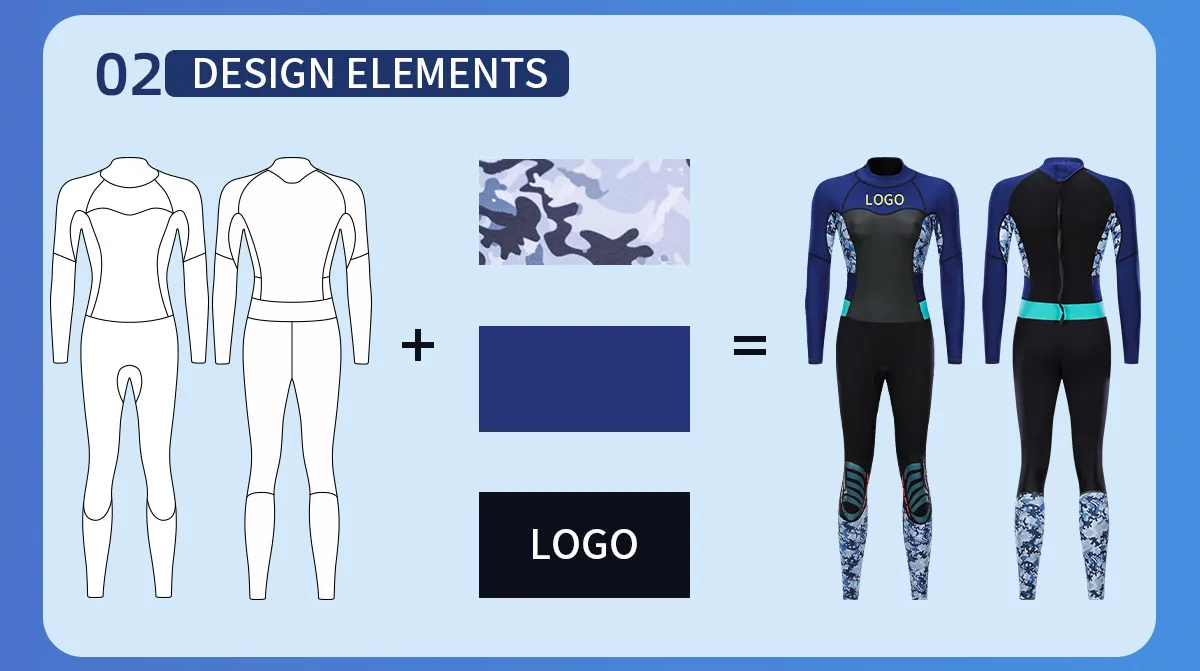 Customization capabilities