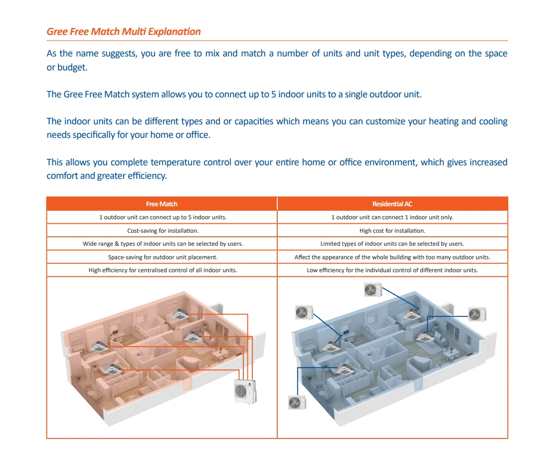 Commercial Central Air Conditioner, >18K BTU, Electrical - detail 4