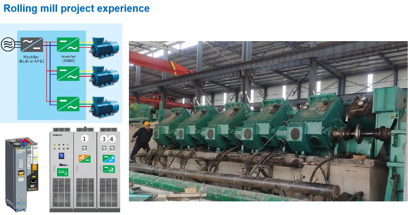 Variable Frequency Drive with 18 Months Warranty Energy Feedback and High Power Range for Low Voltage Synchronous Motor