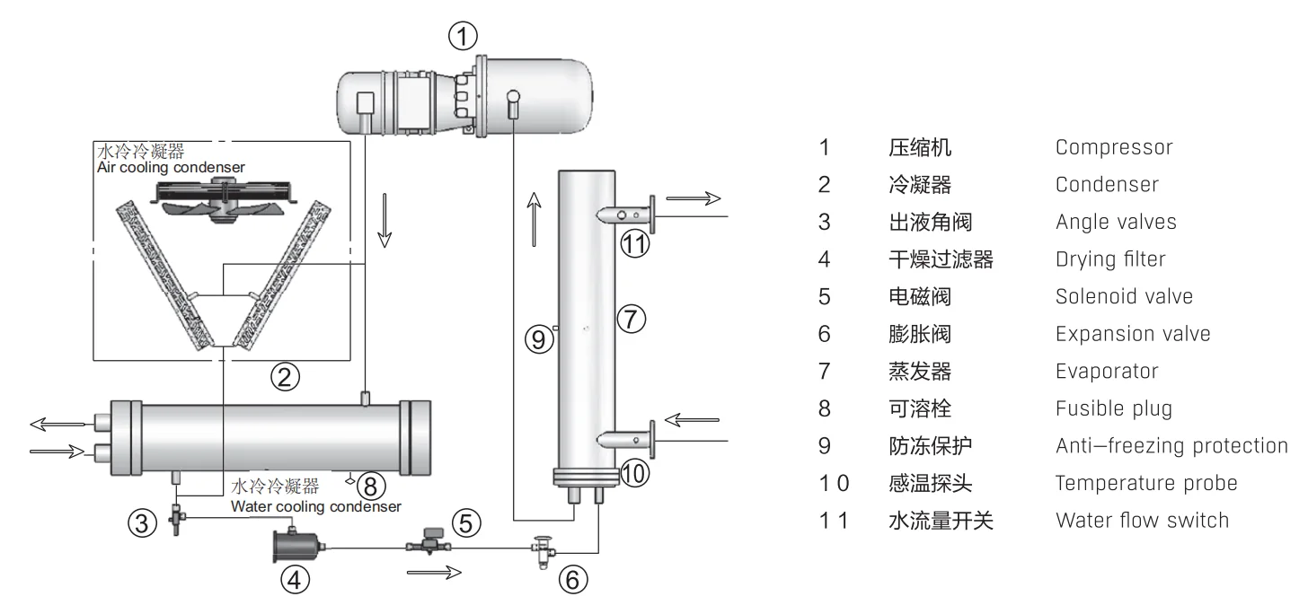 Industrial Screw Chiller, HUARE, Hc-50Ascs - detail 10