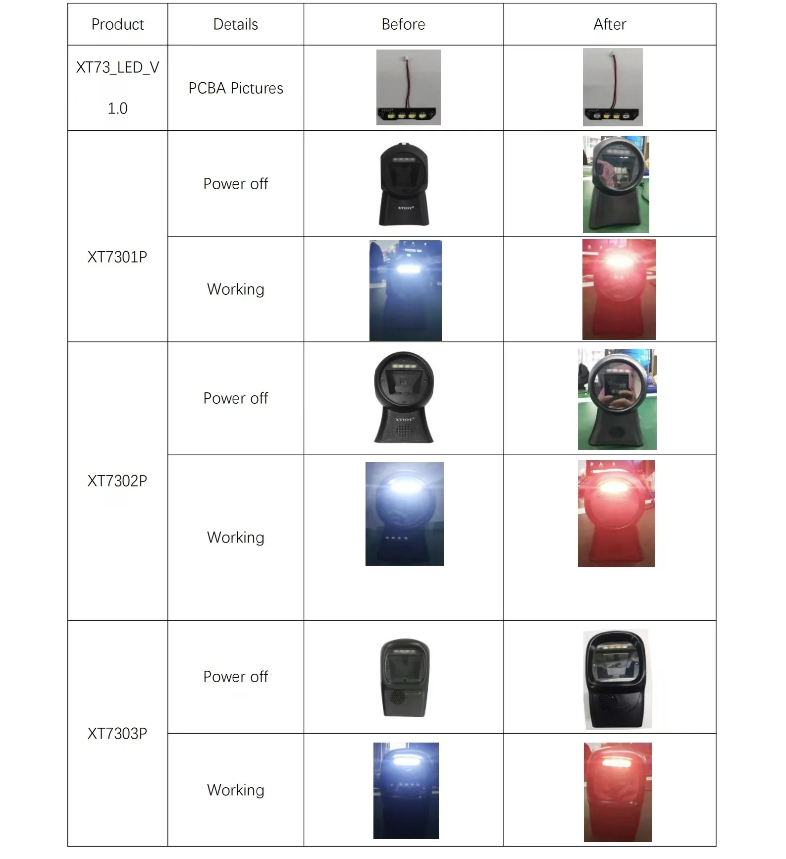 XT7302P Cashier Omnidirectional 2D Barcode Desktop USB QR Code Scanner QR Code Reader Barcode Scanner Manufacturer