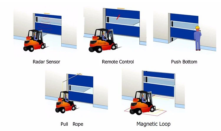 product factory warehouse door fast speed opening and closing-3