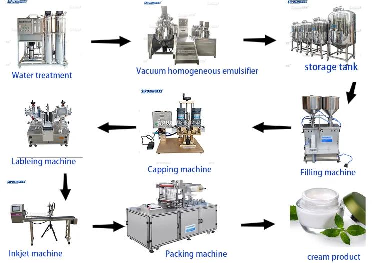 Fixed type cosmetics cream/syrup/honey/mayonnaise /machinery vacuum emulsifying mixer machine