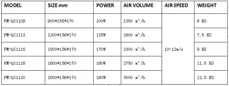 New 2024 Refreshing Cool Air Curtain For Door Ventilation Creates Efficient Cold Air Barrier