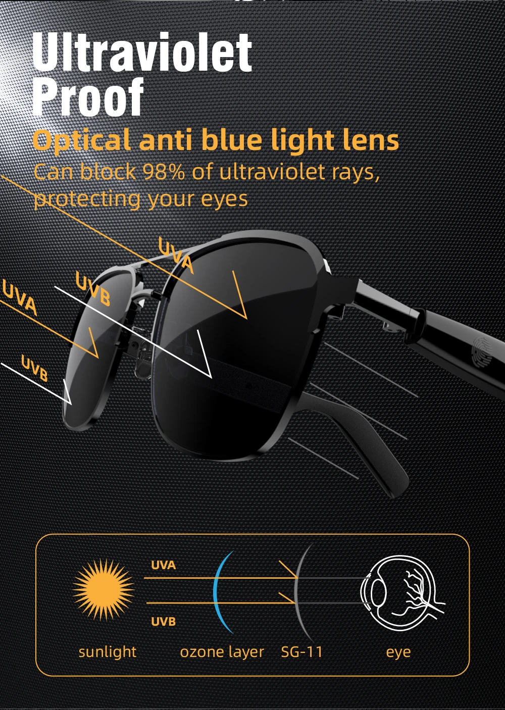 2025 SG11Pro Smart Glasses BT Call Waterproof Music Play Outdoor Anti Blue Light UV protection Sunglasses Smart Wearable Headset