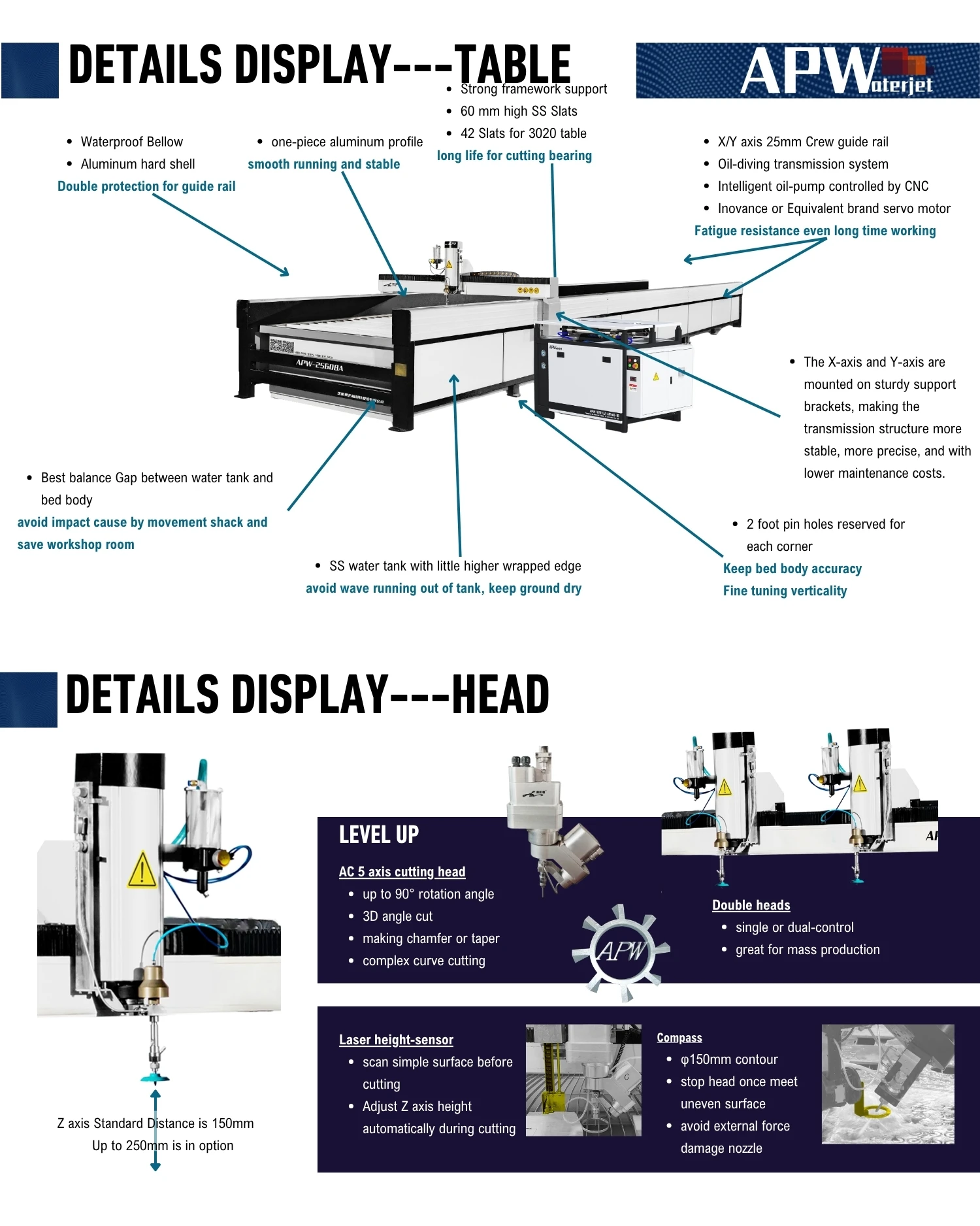Product detail