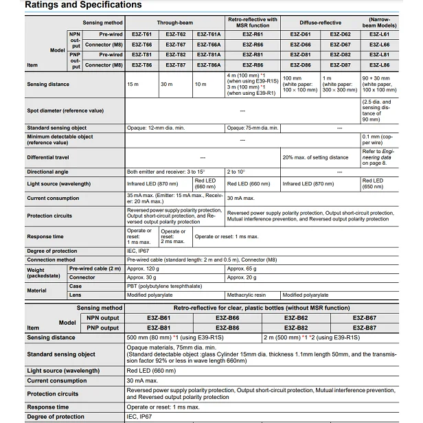 E3Z-LS61 *Real Price* Omro-n Photoelectric Sensor E3Z-L66 E3Z-L63 E3Z-L86 E3Z-LS83 E3Z-LS66 E3Z-L61 E3Z-LS86 E3Z-LS63 E3Z-LS81 E3Z-LS61