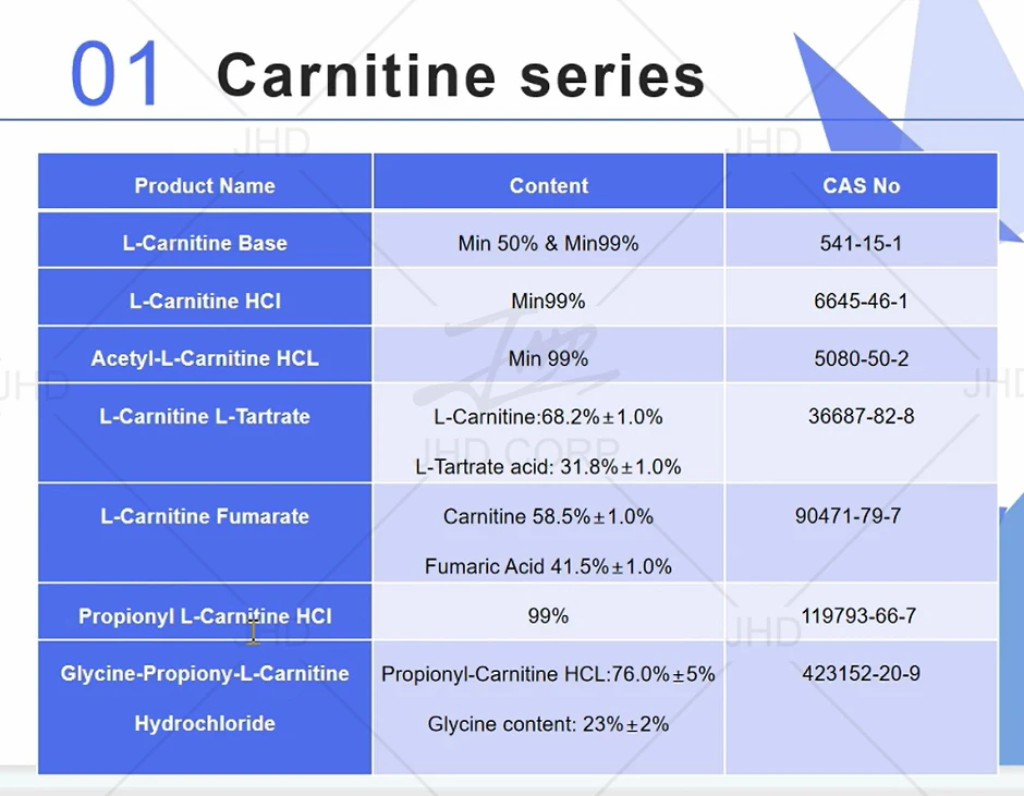 USA & EU Warehouse Wholesale Warehouse Supply 99% L-Carnitine L-Tartrate  Powder| Alibaba.com