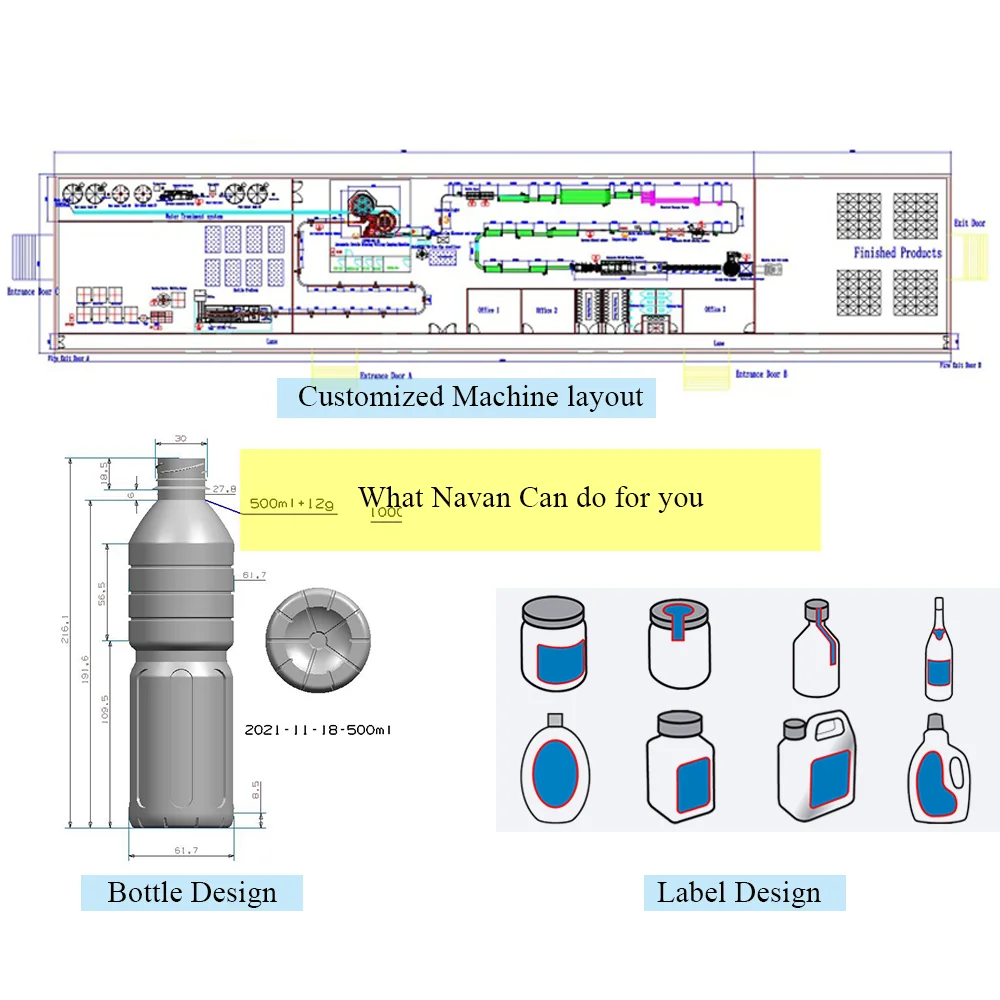 Turnkey Project Automatic Washing Filling Capping Machine for Alcohol Drinking Automatic Glass Bottled Gin Production details