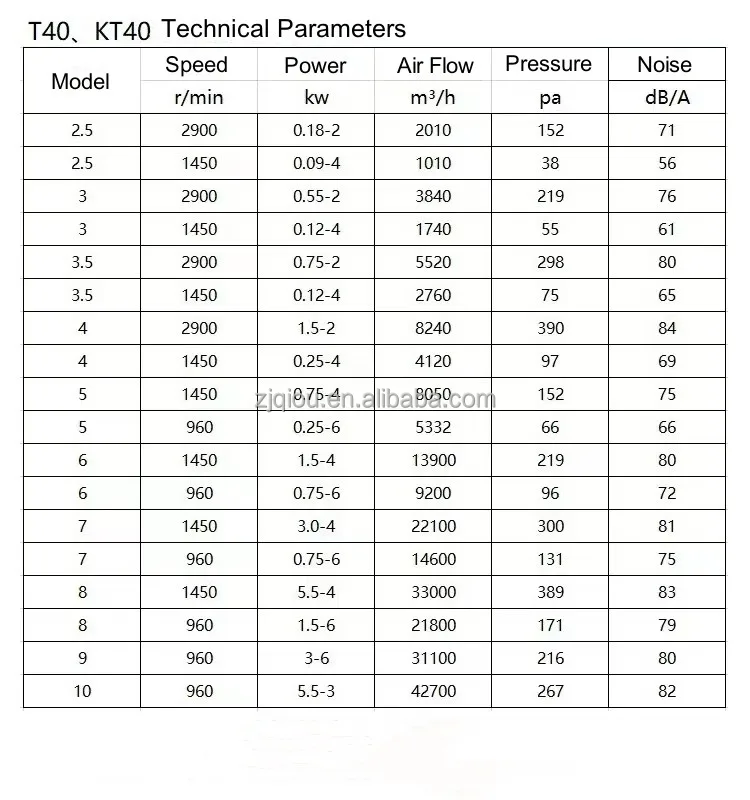 T40kt40 Motor, T40/KT40, Axial - detail 12