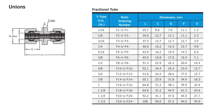 Stainless Steel Tube Fittings Compression Fittings 1/16'' 1/8'' 1/4 ...