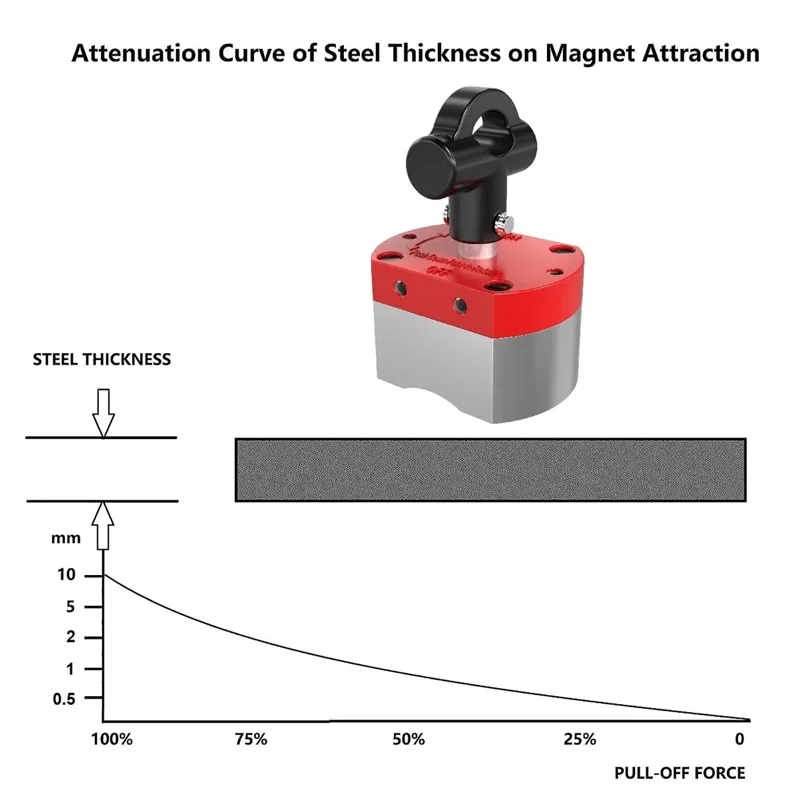 700LBS Switch Magnet - On/off Magnetic Base Holder Welding Magnet