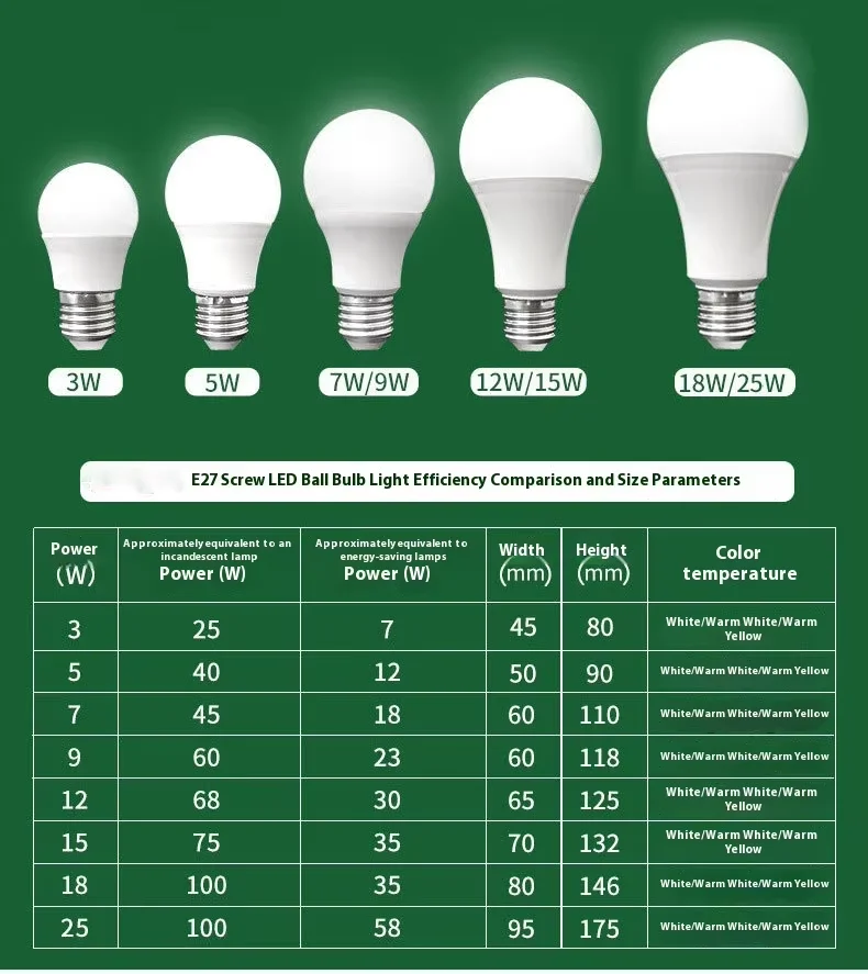 E27 DC12V LED Light Bulb 3000K 4000K 6000K Aluminum Plastic for Coal Mine Underground Fishing Boat Other Applications 85V DC12V-
