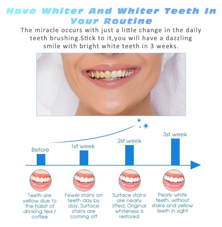 Mint Flavored Teeth Whitening Strips Home Use Whitening Teeth Flavored Whitening Strips