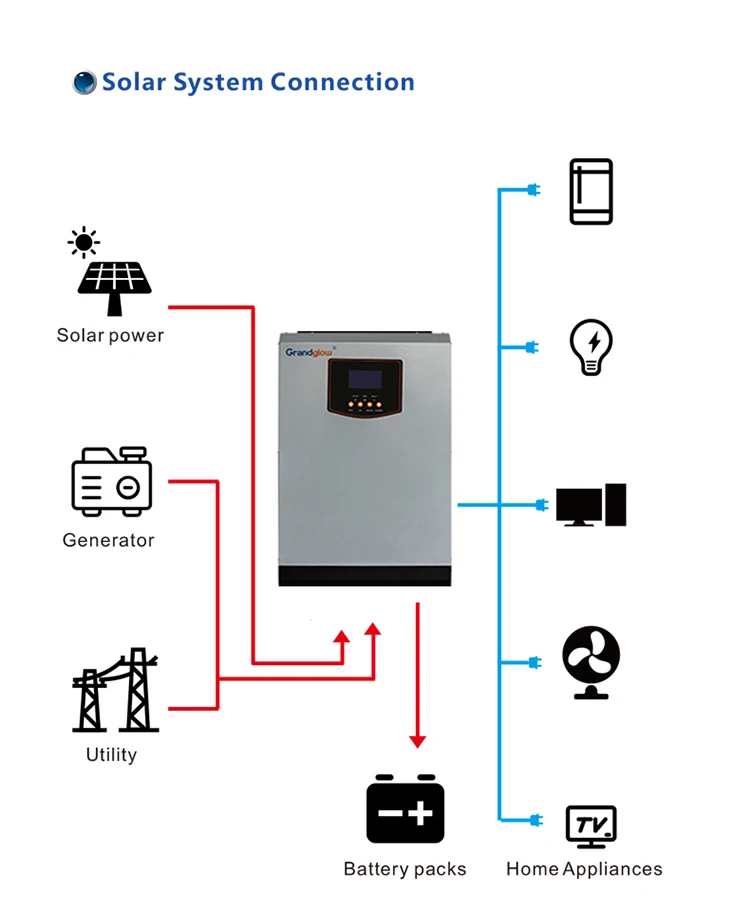5500W off Grid Solar Inverter - 5KW Hybrid MPPT Solution