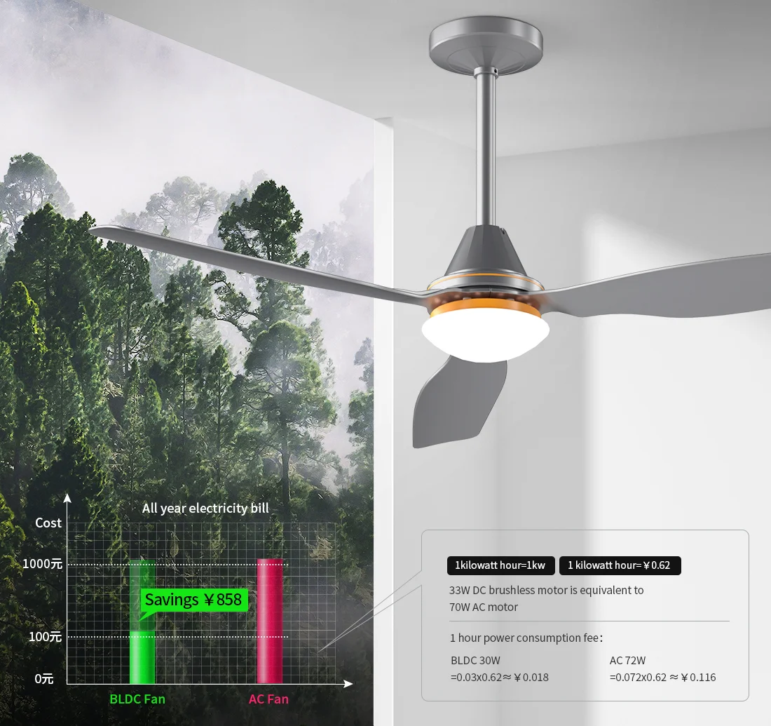 Bldc Motor Energy-saving Ceiling Fan With Led Light,Remote Control And ...