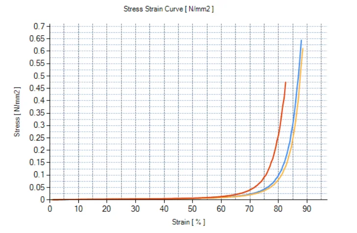 Industrial Conductive Foam Gasket for EMI Shielding With Adhesive Backing ESD Safe Sponge Die Cut Custom Electrical details