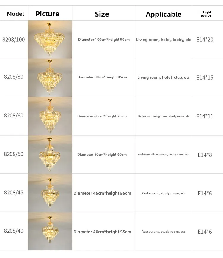 Specifications