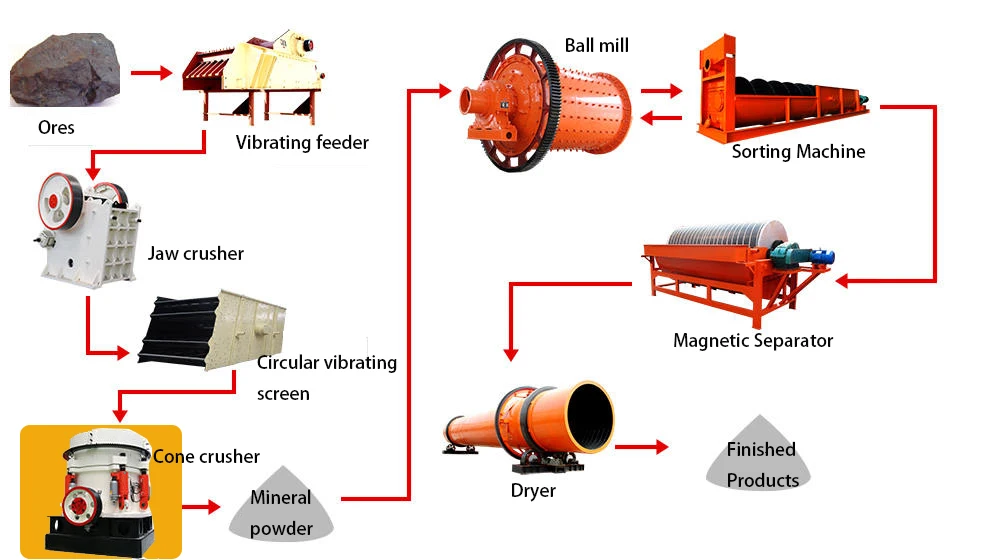 New High Manganese Steel Crusher Machine Wear Parts for Mining and Stone-Includes Mantle and Bowl Liner Cast Processing details