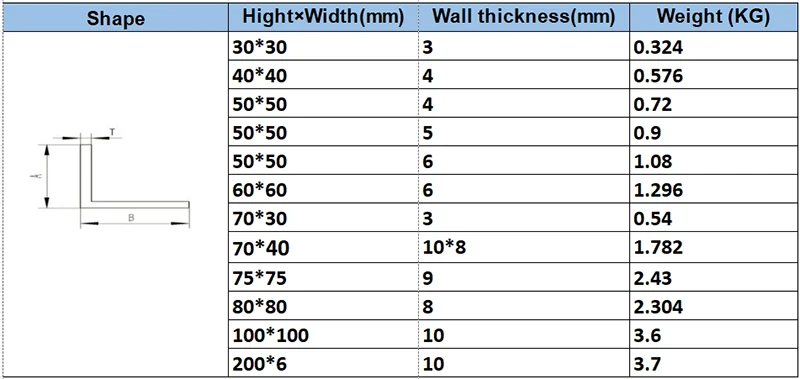 product pultruded frp profiles fiberglass reinforced polyester frp angle for industrial cooling tower fiberglass profile-1