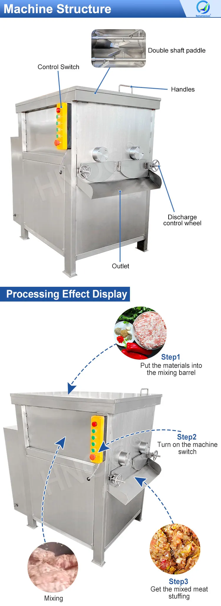 Ocean Commercial Motorized Stainless Steel Spiral 50l 25l Stuffing Meat ...