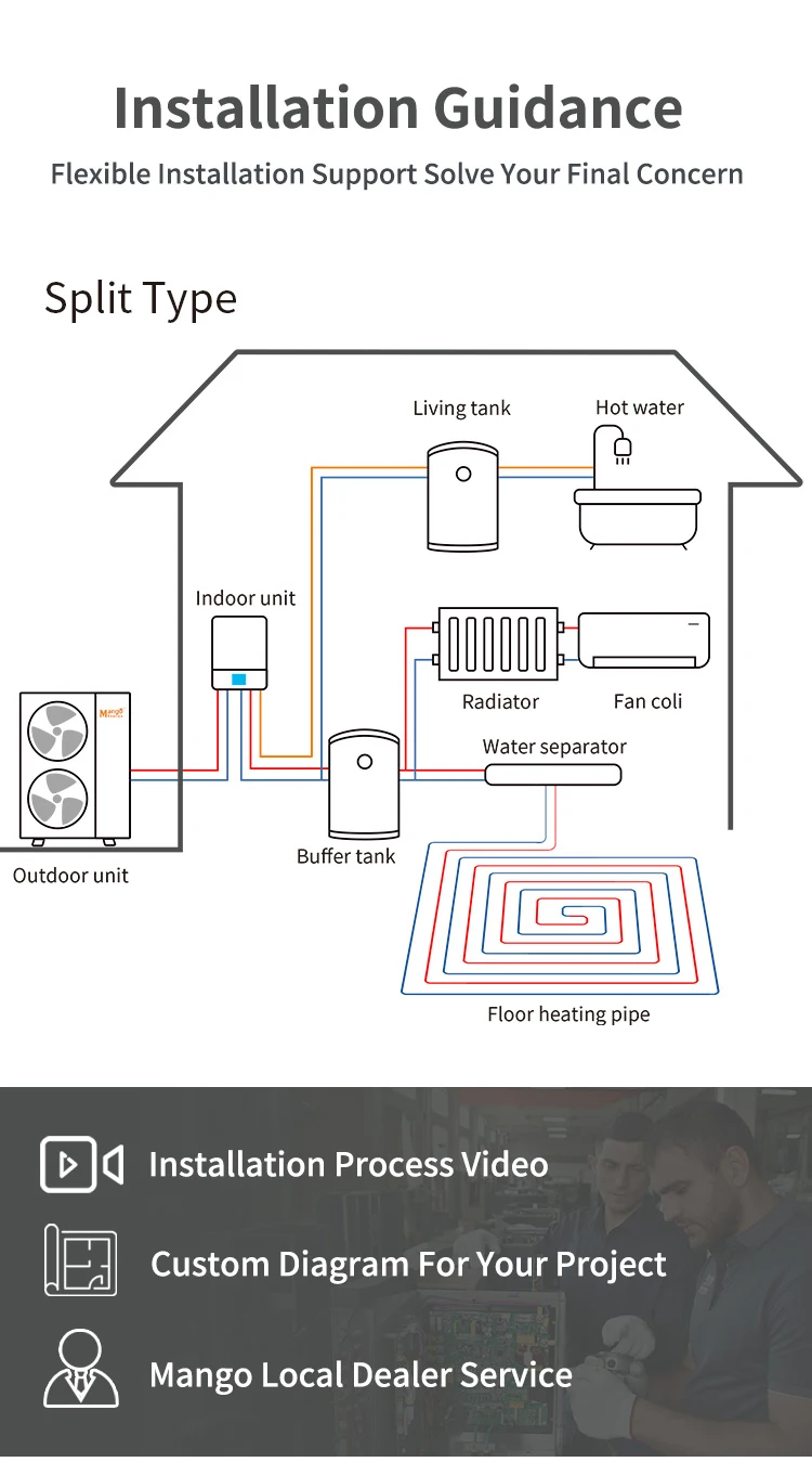 Air to Water Heat Pump, R32, EVI, 9kw-180kw - detail 20
