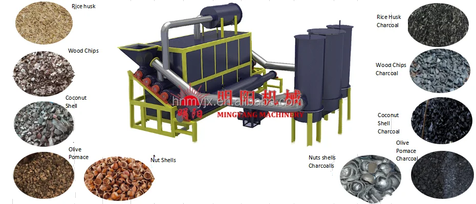 Fully Automatic Biomass Pyrolysis Production Line New Used Condition Industries Charcoal Machine Carbonization Motor Bearing