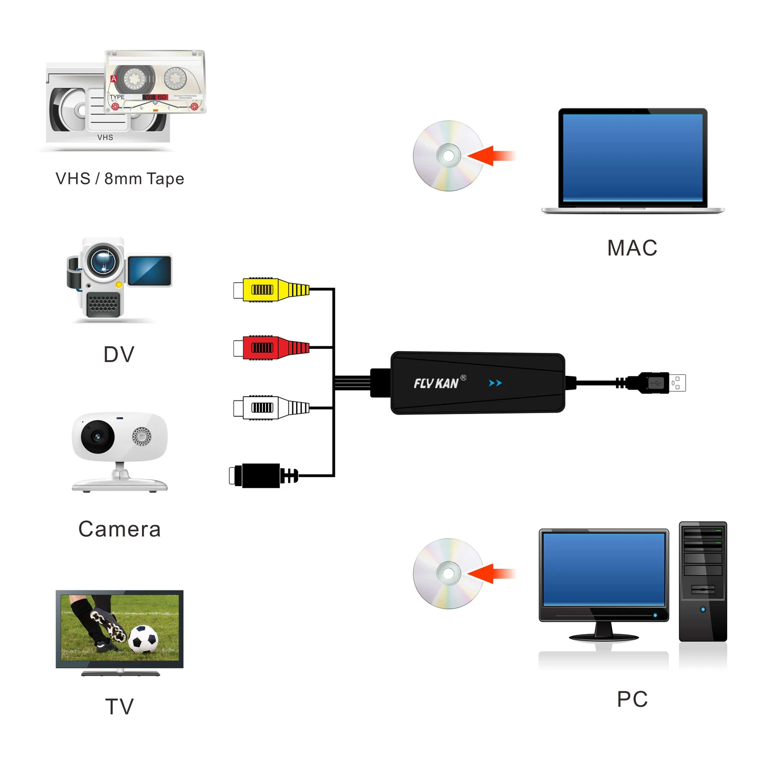 Avermedia карта захвата драйвера