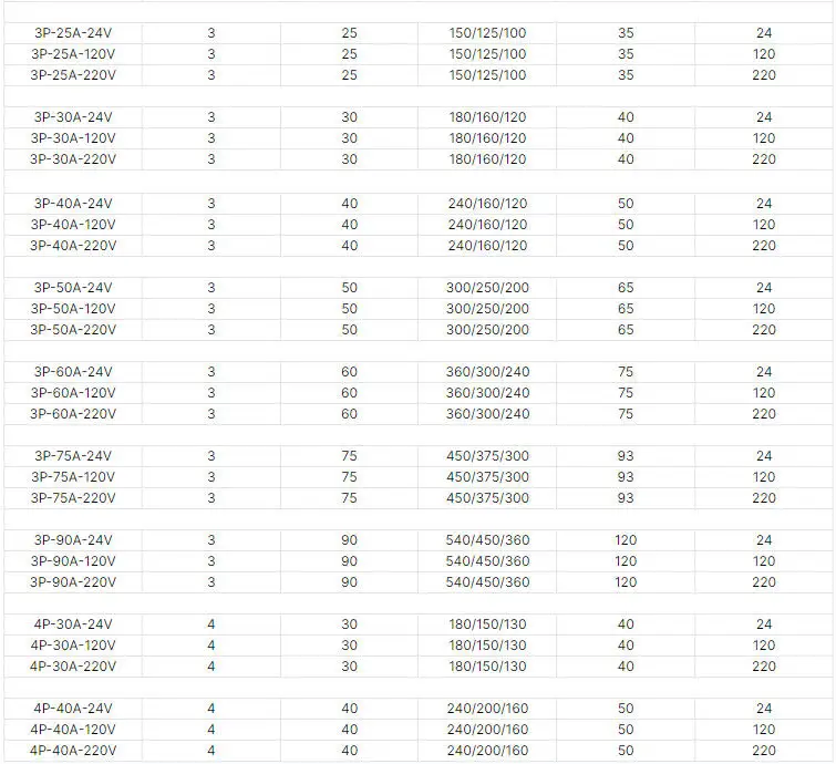 Wholesale High Quality air Conditioning Alternating Current Contactor Current Control of Refrigeration Equipment 24V 110V 220V
