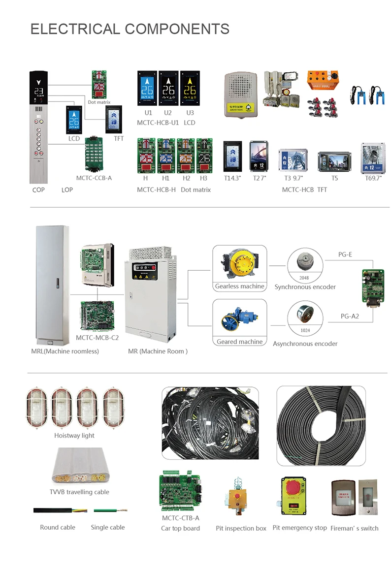 Vvvf Panel Monarch VVVF Controller Box: Integrated Elevator Control Panel with ...
