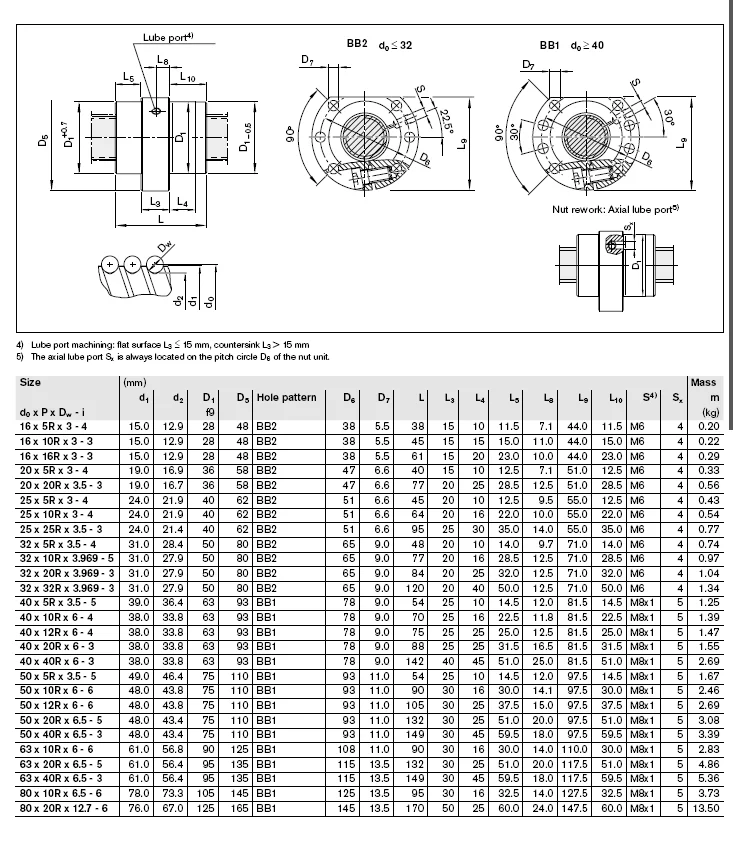 Rexroth Precision Ball Screw Nut With Flange R151221075 Adjustable ...