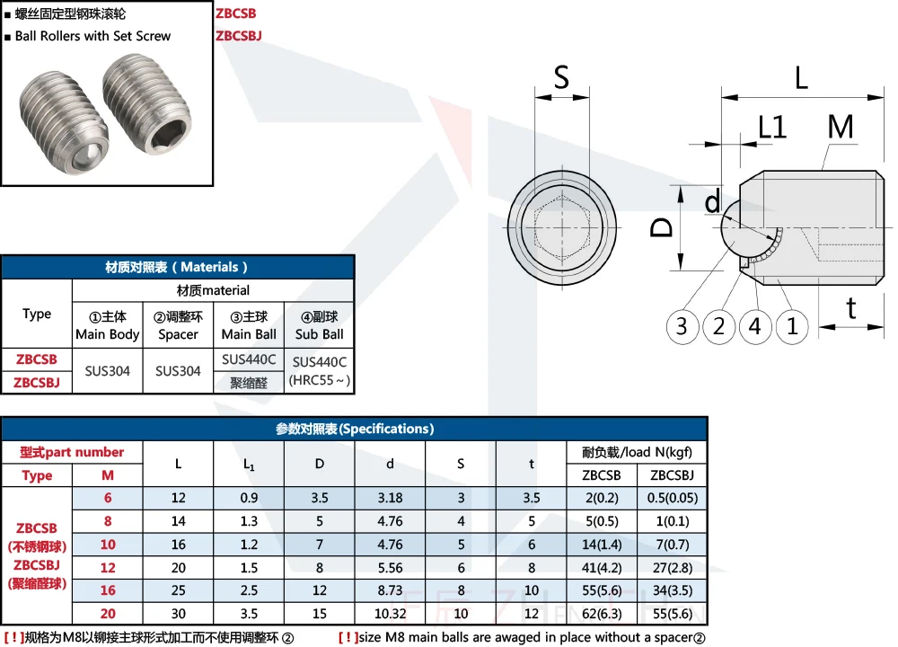 Factory Wholesale BCSB BCSBJ BCSBJJ Ball Transfers Stainless steel Hexagon Hole Type Ball Rollers factory