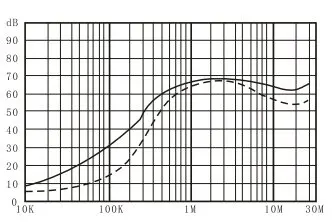 DEB1 Series Single Phase EMI Filter 220VAC 3A-20A Power Line Filter