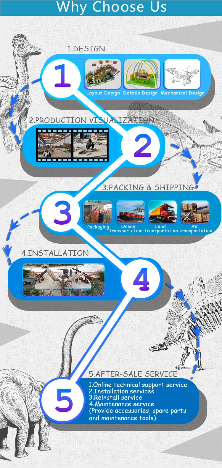 Competitive advantages