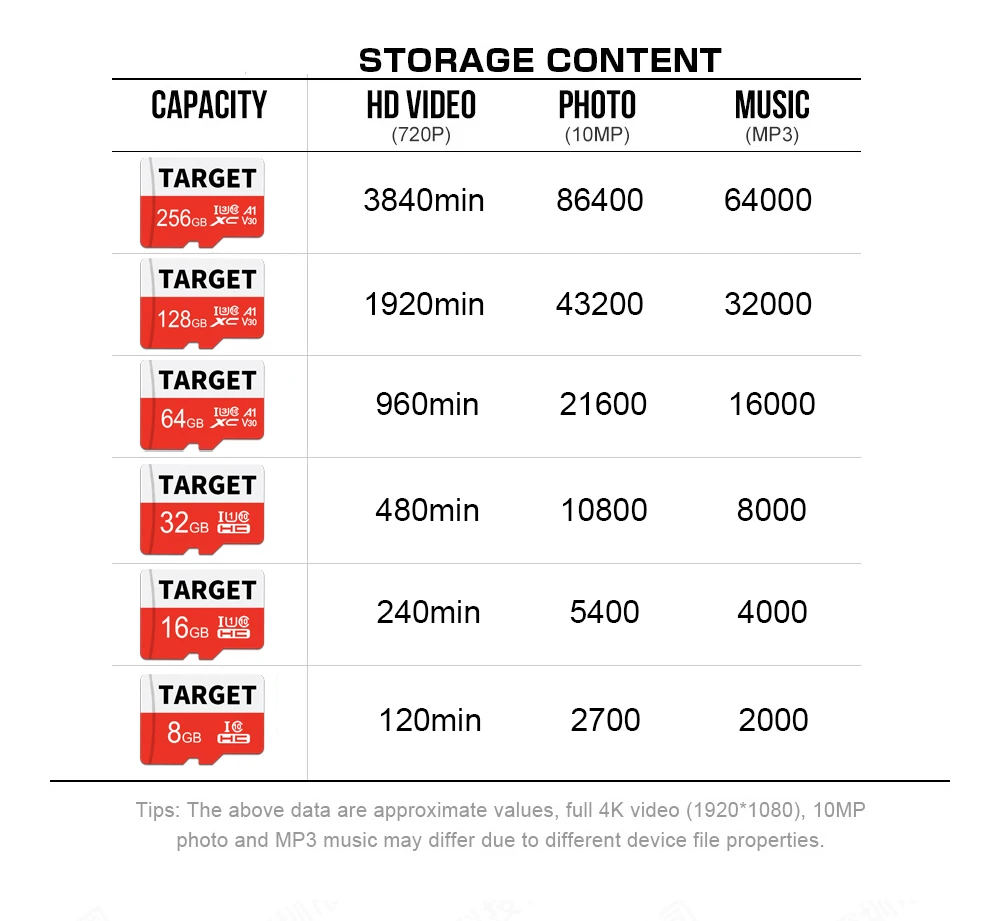 Wholesale 100% Authentic TF Memory Cards 32GB 64GB 128GB 256GB Class 10 U3  A1 SD Interface Black 128GB Card