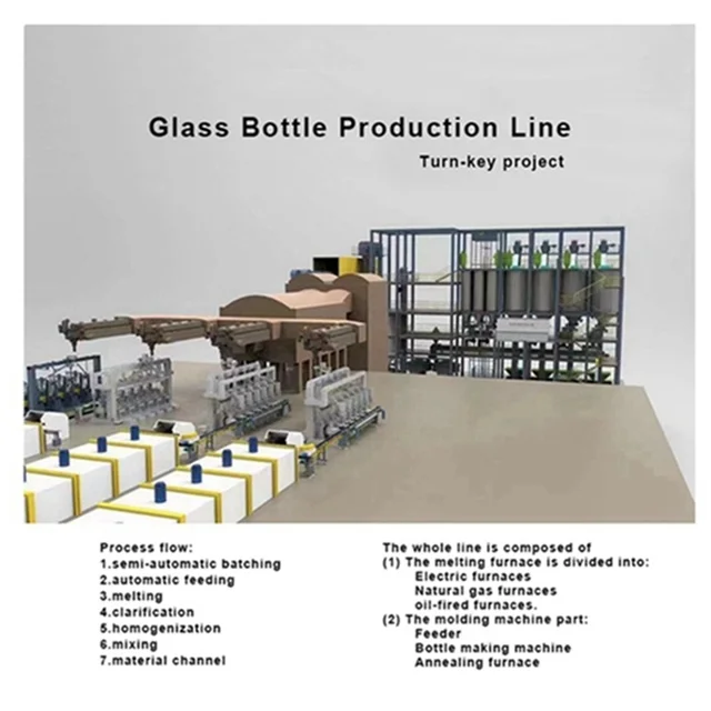 Glass bottle making machine/ Glass bottle production line /glass bottle furnace